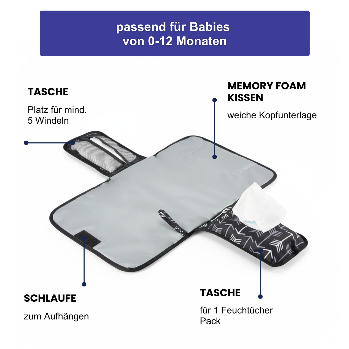 3-in-1 Wickelunterlage für unterwegs – Sauber wickeln, überall